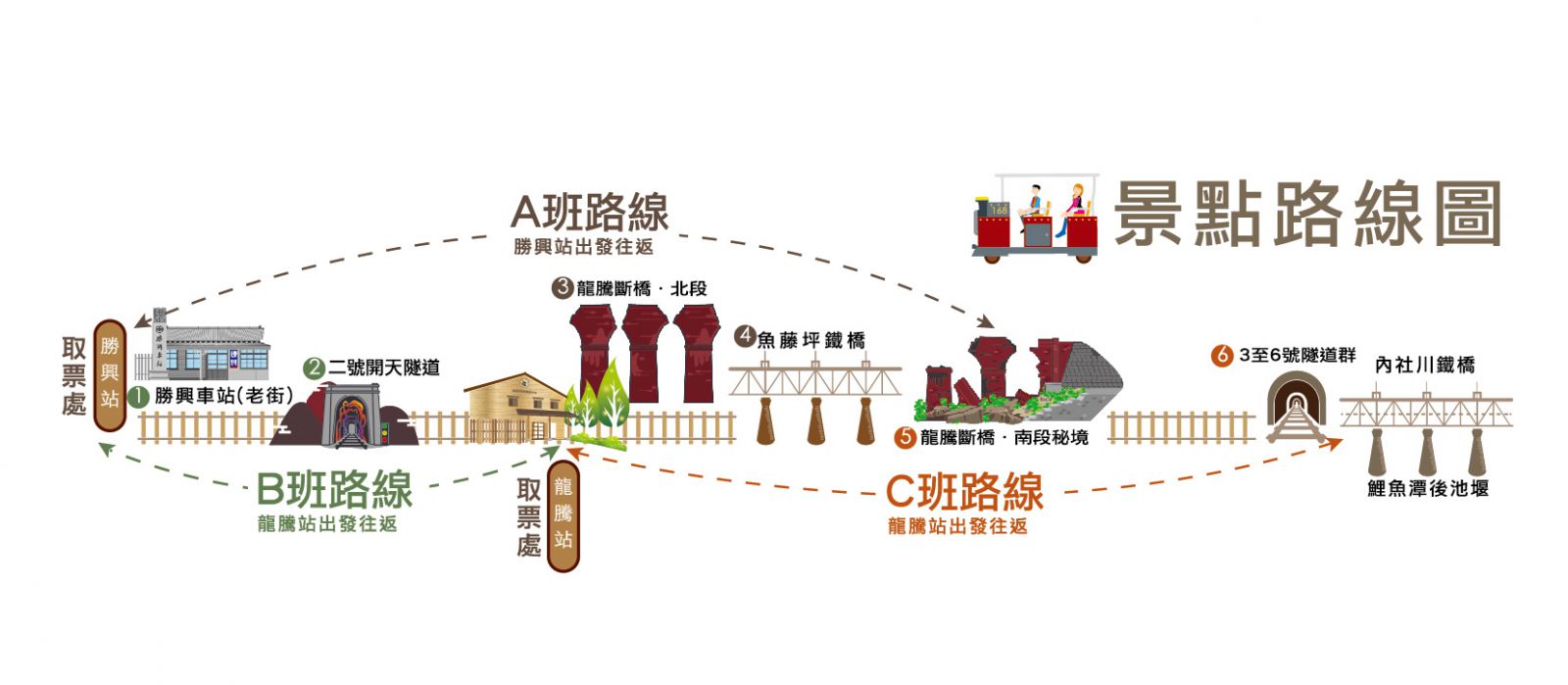 舊山線鐵道自行車A、B、C3條路線介紹