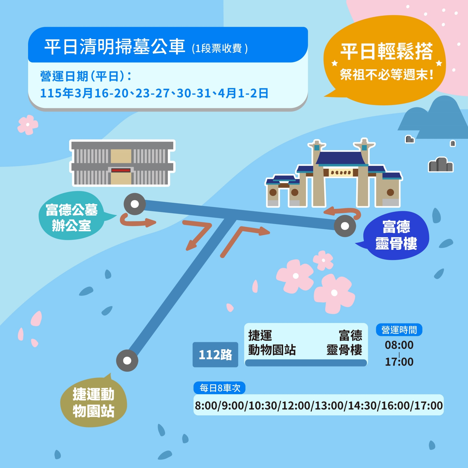 2026清明連假免費掃墓公車路線