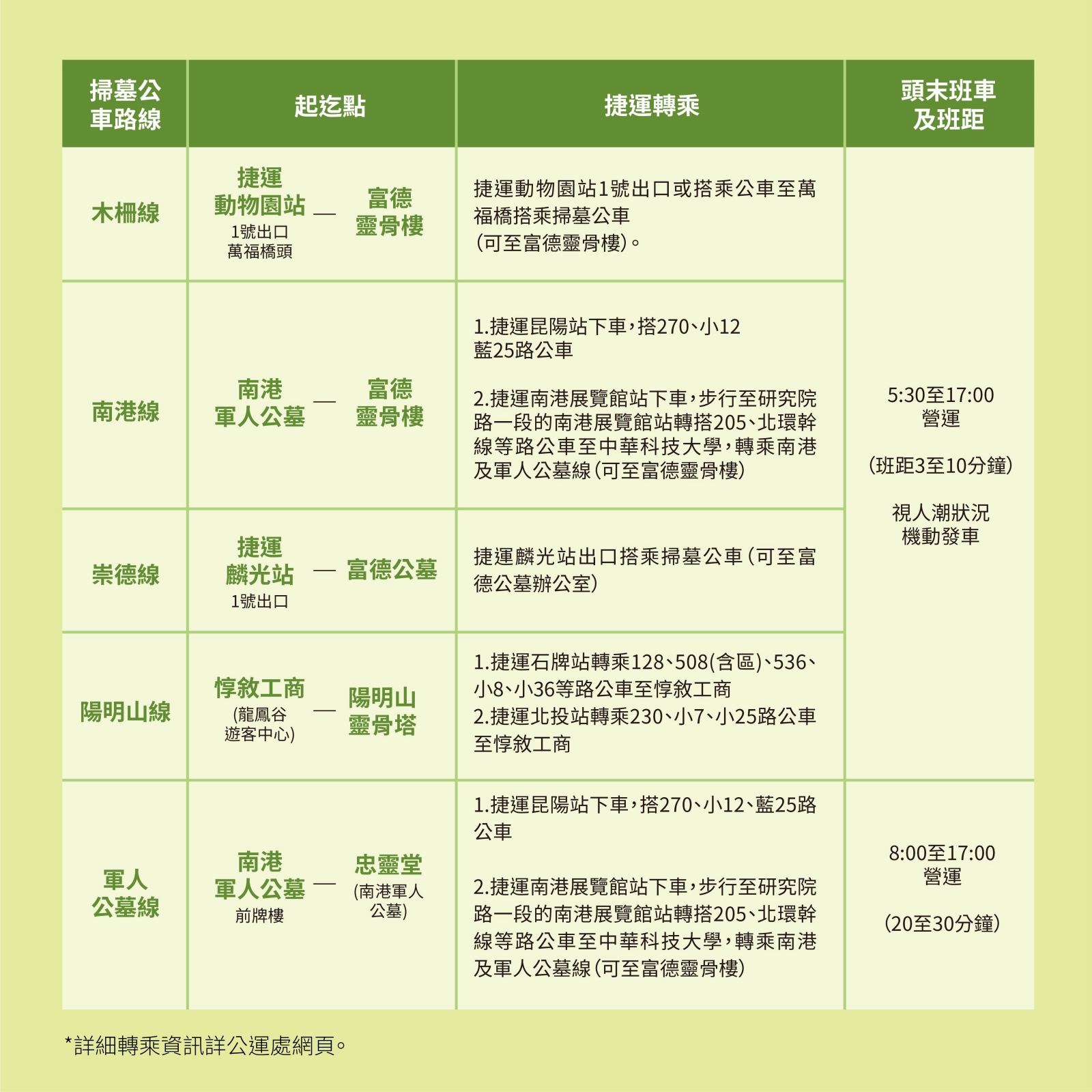 2026清明連假免費掃墓公車路線
