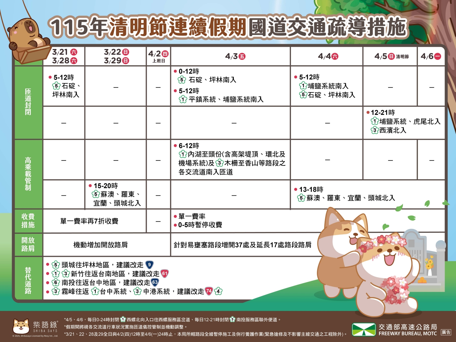 2026清明連假國道交通疏導措施